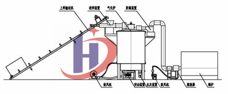 密閉式氣化爐工作示意簡圖