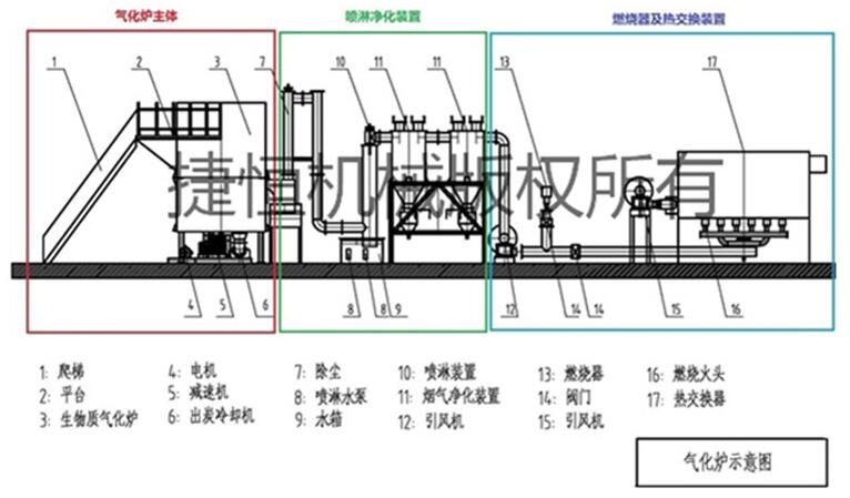 敞開(kāi)敞口式氣化爐工作示意圖